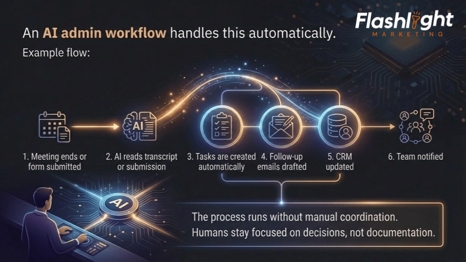 Automate Administrative Workflows