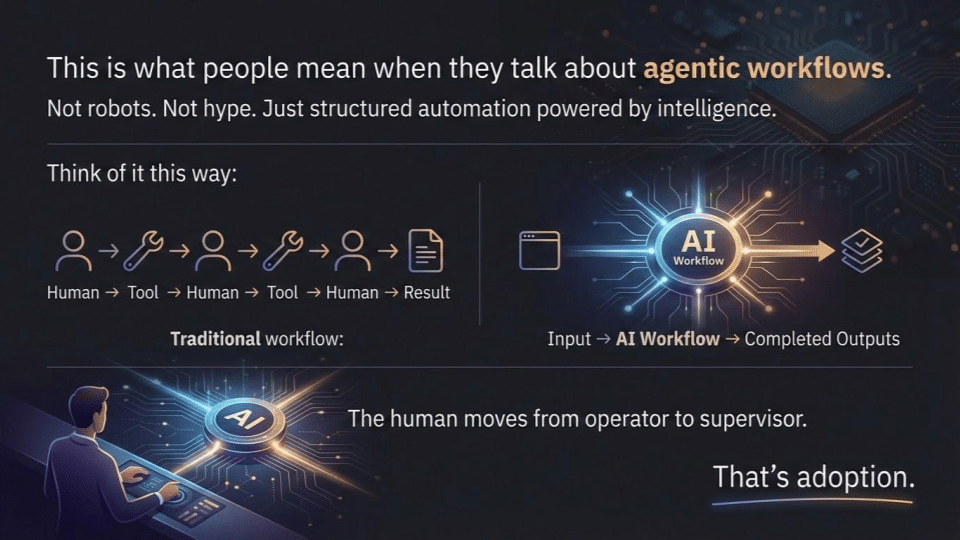 What Real AI Adoption Actually Looks Like