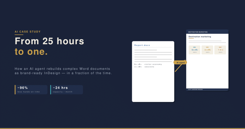 How an AI Agent Created 24 Hours of Graphic Design Capacity Each Month
