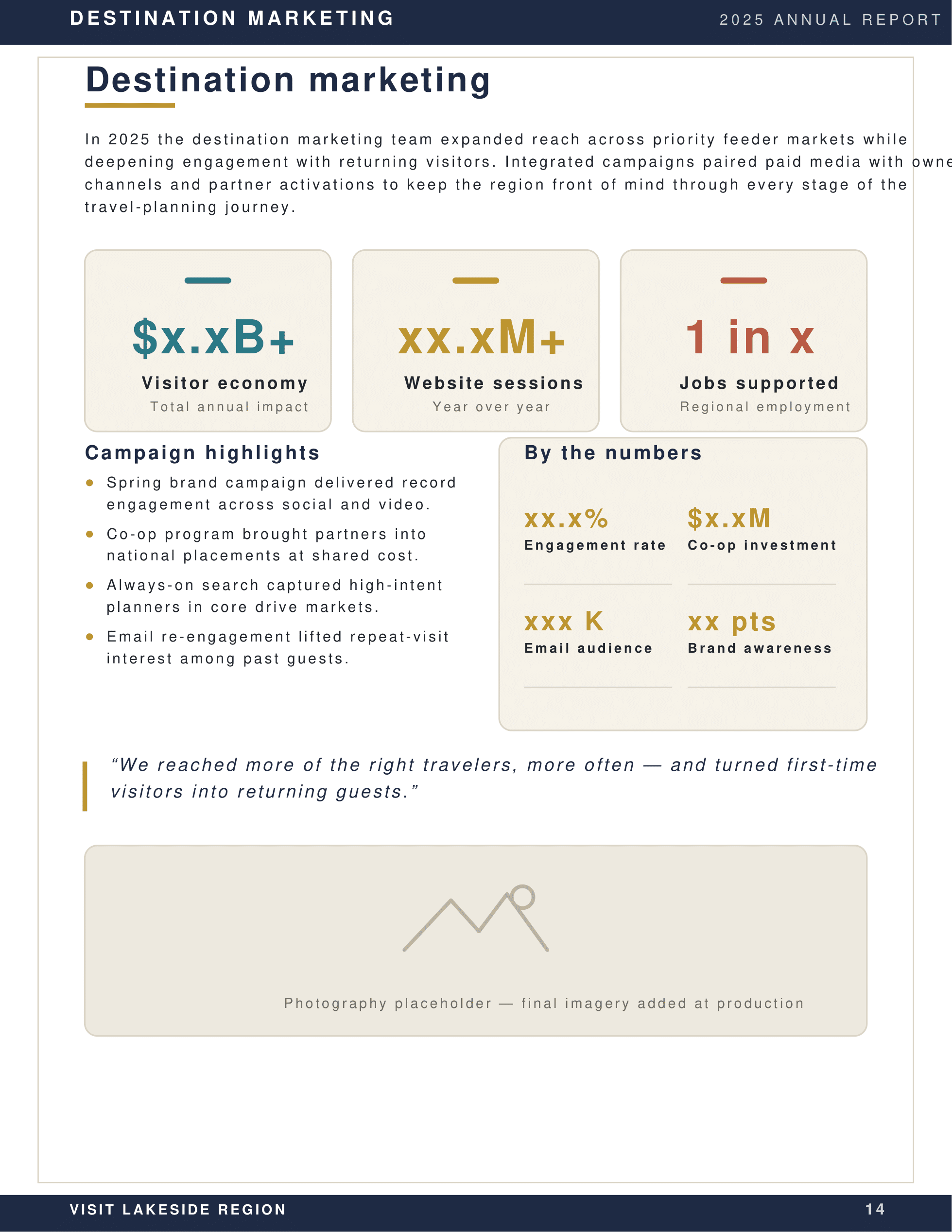 Representative final InDesign output: a branded page with consistent typography, color, spacing, and stat callouts.