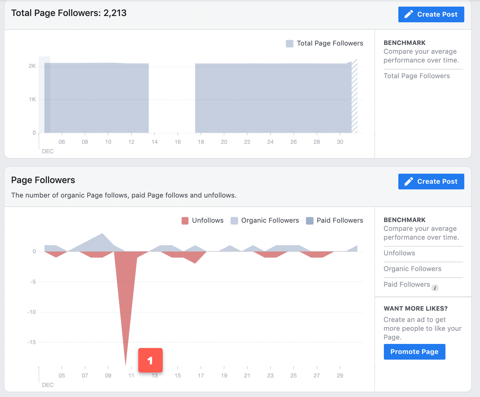followers page on facebook insights
